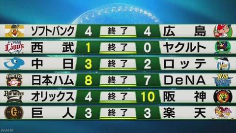 2003142346_プロ野球の結果.jpg