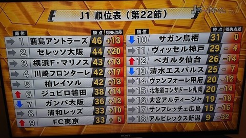 2017-08-13_J1第22節結果 (2).jpg
