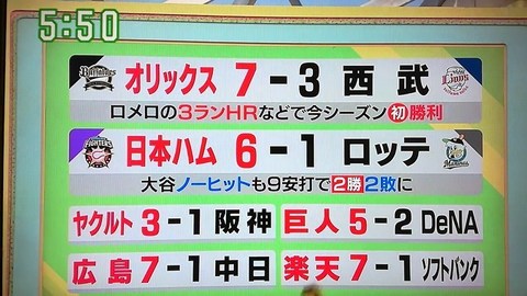 20170404_プロ野球の結果.jpg