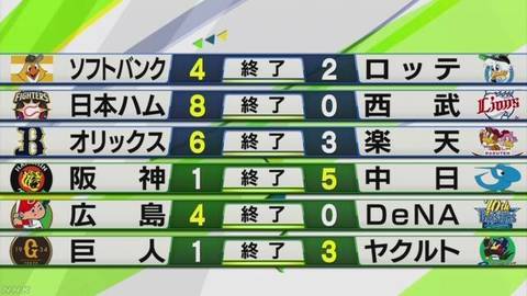 20190511プロ野球の結果.jpg