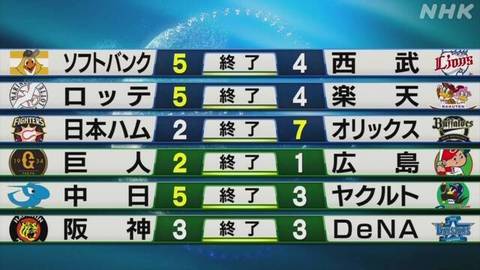 20200731_プロ野球結果.jpg