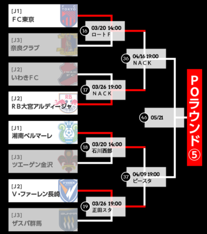 ルヴァン3回戦まで(5).png