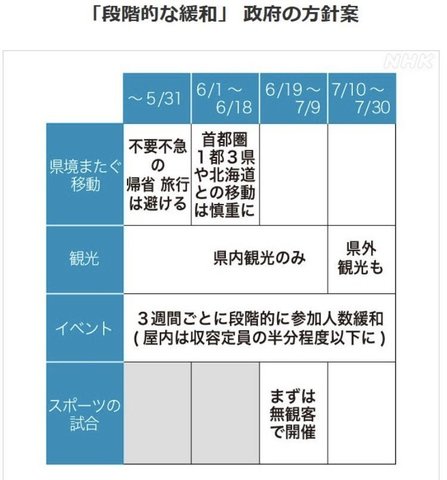段階的自粛解除.jpeg