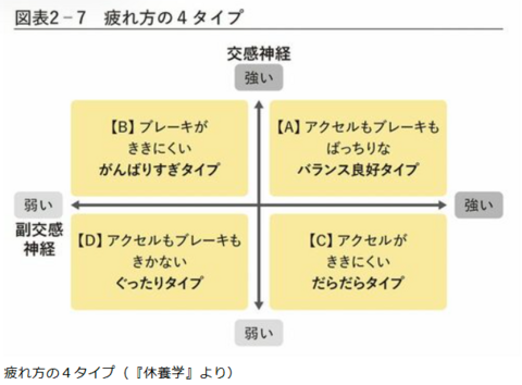 疲れ方の4タイプ.png
