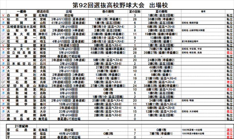 第92回センバツ出場校.png