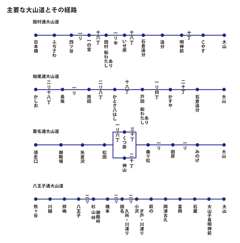 ohyamamichi_4michi-thumb-600x606-250.png